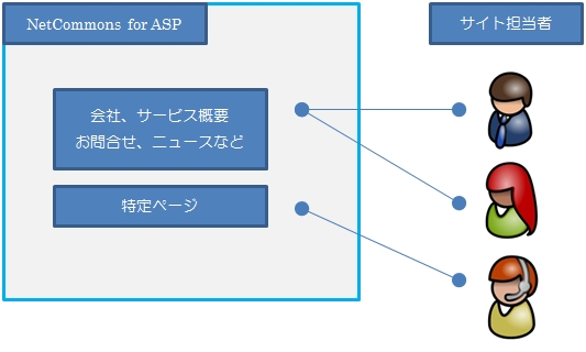 企業向けWEBサイト